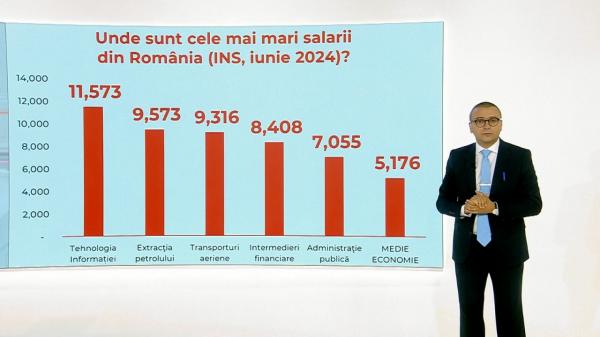 Cum au evoluat salariile de-a lungul anilor, de la aderarea României în UE și până în prezent