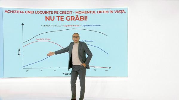 Chirie vs. rată la bancă. Când ştii că e momentul potrivit să achiziţionezi o locuinţă