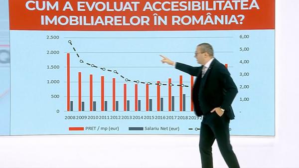 Cum se calculează randamentul în imobiliare şi cât de rentabil este să investești într-un apartament