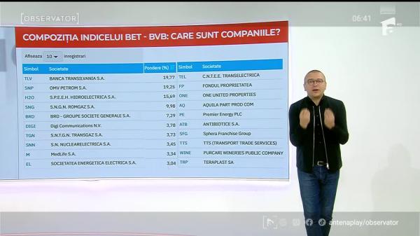 Cum se investeşte la bursă cu sume mici