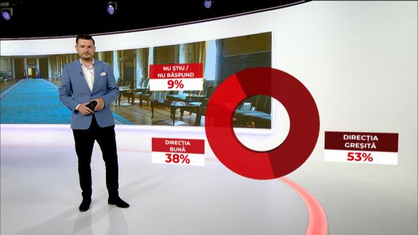 Câte procente ar obţine partidele dacă ar avea loc alegeri parlamentare