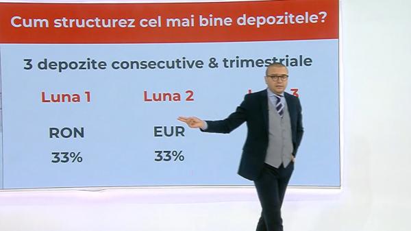 Ce fond minim de urgență ar trebui să ai în bancă, la un salariu de 1000 de euro