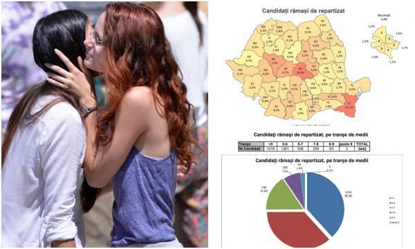 Rezultate admitere liceu 2025. Peste 3.400 de elevi au rămas nerepartizaţi; trei au medii peste 9