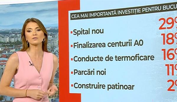 Bucureştenii ştiu deja ce primar vor chiar dacă data alegerilor nu e clară. Cine sunt marii favoriţi