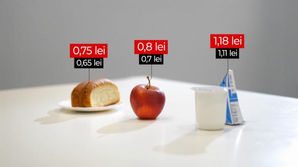 Laptele, cornul şi mărul se întorc în şcoli. Guvernul a majorat cu 28 de bani porţia pentru fiecare copil