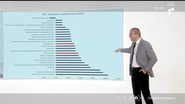 Unde faci cei mai mulţi bani, raportat la investiţia iniţială