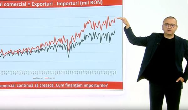 Deficitul comercial al României, cel mai mare din UE. Importăm mai mult decât producem