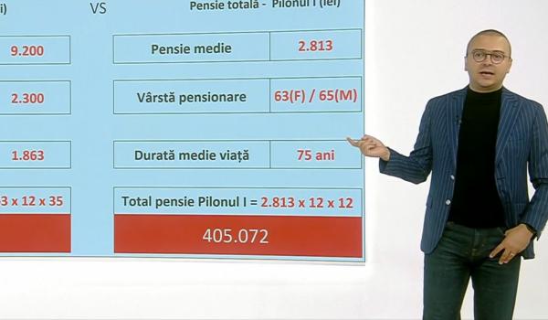 CALCUL. Câți bani câștigi în plus la pensie dacă economisești 800 de lei pe lună timp de 10 ani