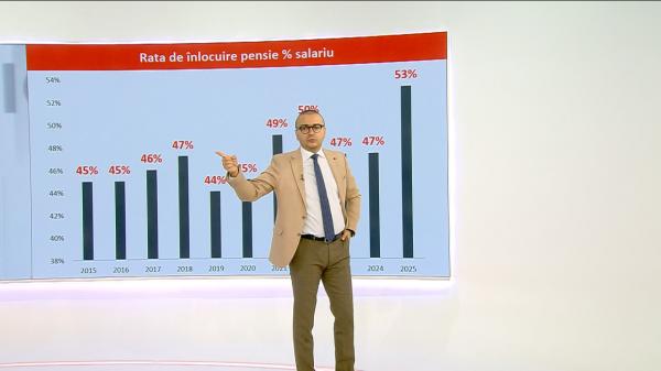 Cum funcționează Pilonii 1, 2 și 3 ai sistemului de pensii și ce riscuri există pentru viitor