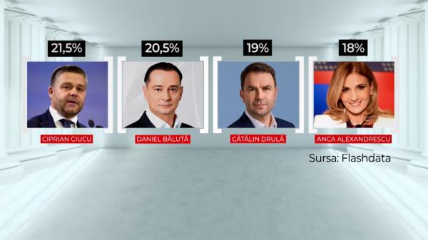 Planurile candidaţilor favoriţi la Primăria Capitalei. Ultimele mutări înainte de startul campaniei