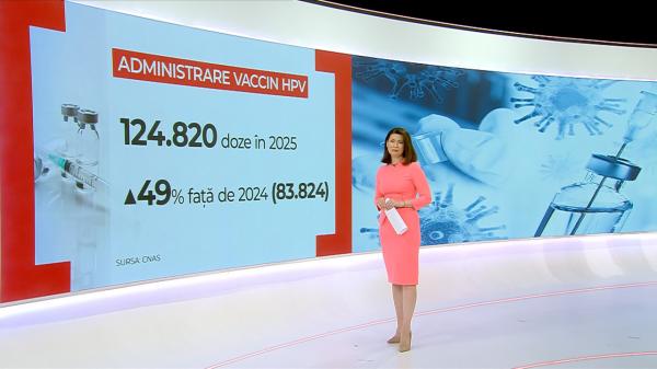 Creşteri record la vaccinări. Cele mai cerute: anti-HPV, împotriva pneumoniei sau cel meningococic