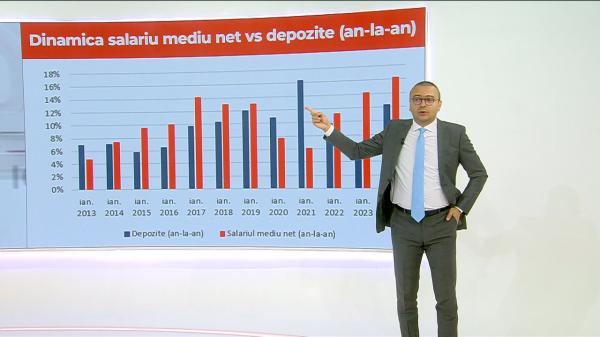 Cum construim un plan financiar realist la început de an și ce obiective merită urmărite