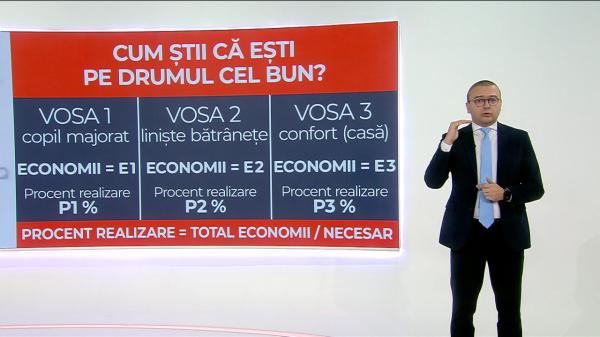 Reperele unui plan financiar eficient. Ce este metoda VOSA