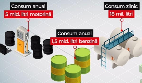 Statul român face bani din criza carburanților. Măsurile pentru populație, după aprobarea bugetului