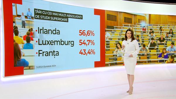 Cum ar putea modelul irlandez să ajute România. Suntem pe ultimul loc în UE la absolvenţi de studii superioare