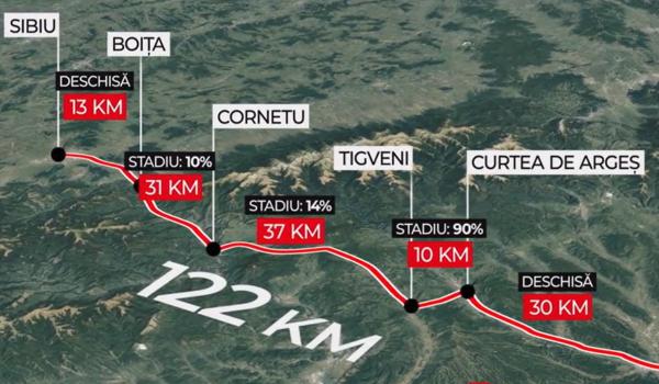 Se vede luminița de la capătul tunelului de pe autostrada Sibiu - Pitești. Când se va putea circula pe ea