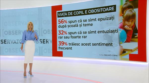 Studiu: viaţa de copil e epuizantă. Mulţi alocă şi 10 ore pe zi pentru şcoală şi teme