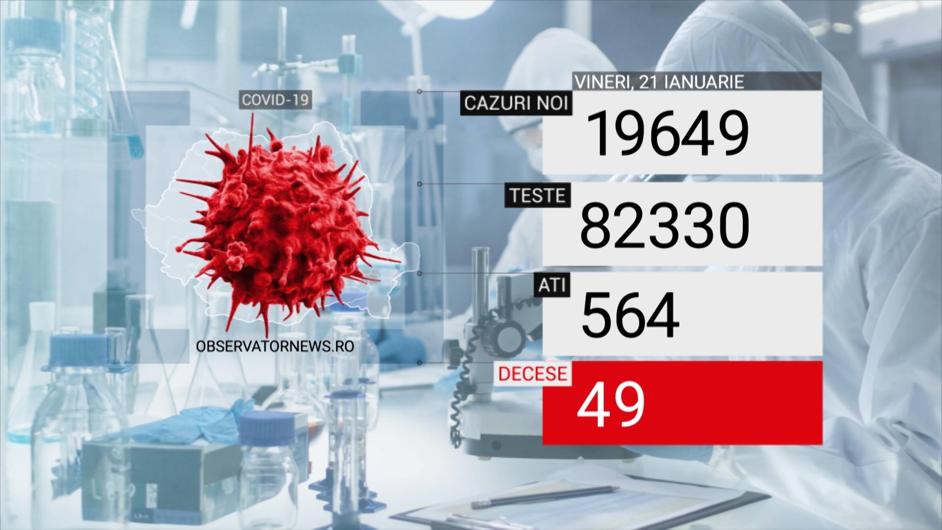 Bilanț coronavirus în România, 21 ianuarie. Un nou record al infectărilor: 19.649 de cazuri în 24 de ore