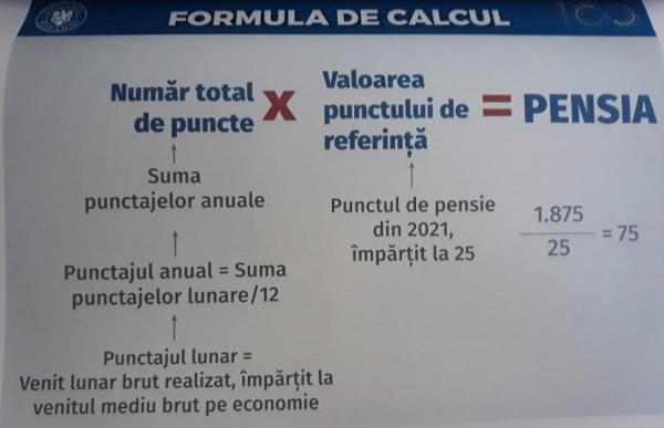 Calculator pensii 2018. Formula de calcul pentru pensiile românilor