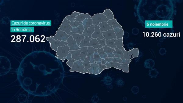 România a ajuns la 287.062 de infectări cu noul coronavirus