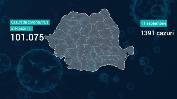 Lista pe judeţe a cazurilor de coronavirus în România, 11 septembrie 2020