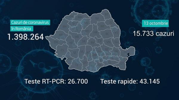 Harta infecţiilor cu coronavirus în România