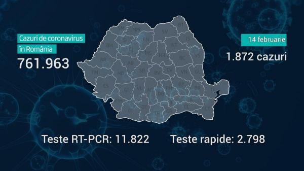 România a ajuns la 761.963 de infectări cu noul coronavirus
