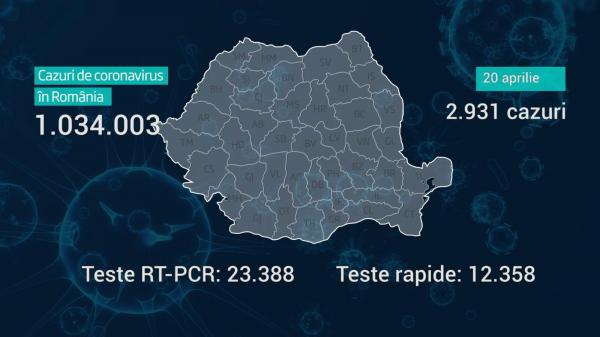 Lista pe judeţe a cazurilor de coronavirus în România, 20 aprilie 2021