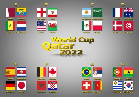 Grupele de la Campionatul Mondial de Fobal 2022