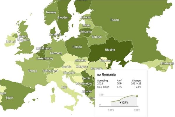 Cheltuieli militare record pe planetă. Topul ţărilor care dau cei mai mulţi bani pe înarmare. Ce loc ocupă România