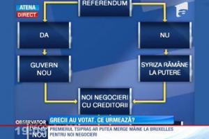 Sondaj  Referendum Grecia/ GRECII AU VOTAT „NU”!