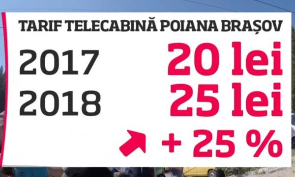 Cresc tarifele la teleschi, telecabină şi telescaun în Poiana Brașov