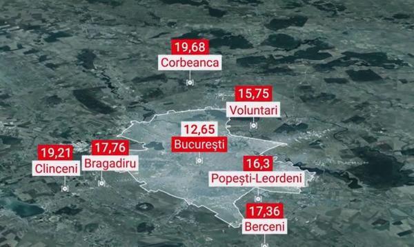 Rata de infectare s-a dublat în București în doar 10 zile. Situație critică și în localitățile limitrofe, unde s-a ajuns la o incidență de aproape 20 la mia de locuitori