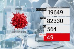 Bilanț coronavirus în România, 21 ianuarie. Un nou record al infectărilor: 19.649 de cazuri în 24 de ore