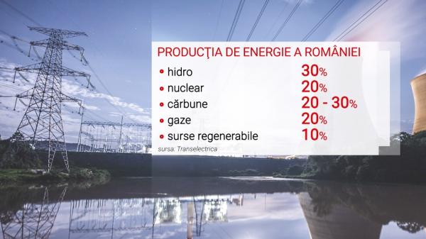 România ar putea scăpa de dependența de gazul rusesc până în 2030. Ce eforturi se fac pentru creșterea producţiei de energie