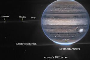 Imagini inedite de pe planeta Jupiter, trimise de telescopul spaţial James Webb