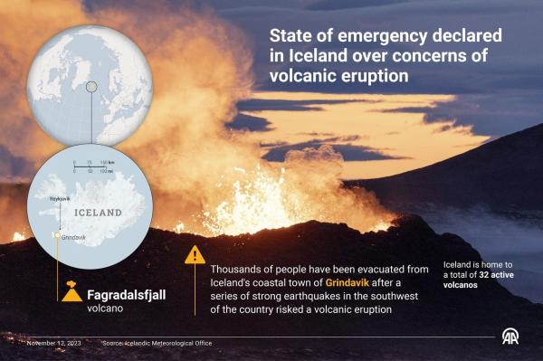 Islanda se pregăteşte pentru o erupţie vulcanică devastatoare. Râul de lavă ce stă să explodeze ar avea 14 kilometri