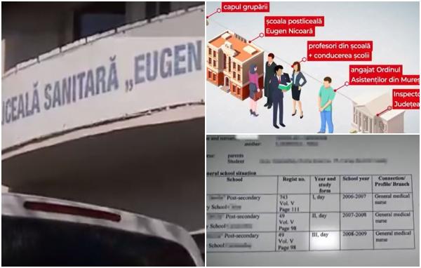 Primele arestări în cazul "fabricii de diplome false" din Mureş. Oamenii plăteau mii de euro şi obţineau certificate fără nicio zi de şcoală