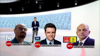Două sondaje cu doi câştigători la Primăria Capitalei. Candidatul PSD-PNL, cotat cu a treia şansă în ambele