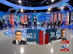 ROMÂNIA ALEGE! Exit poll Antena 3: Victor Ponta, câștigător al primului tur!