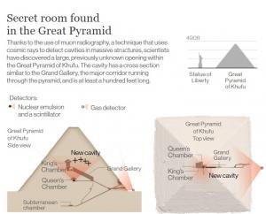 DESCOPERIRE EPOCALĂ în Marea Piramidă din Egipt! Oamenii de ştiinţă au găsit o CAMERĂ SECRETĂ URIAŞĂ, de mărimea unui avion: "Este fără precedent!"