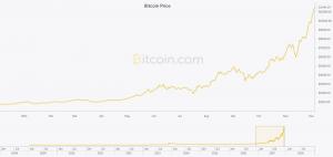 Creştere spectaculoasă a monedei Bitcoin. Valoarea unei criptomonede a sărit de 12.000 de dolari!
