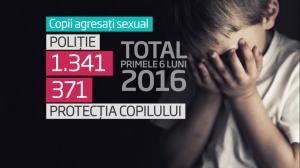 "Eu pentru ce m-am născut?" Episodul 1: Copiii care cad victime abuzurilor sexuale în România sunt batjocoriţi şi de agresori, şi de STAT