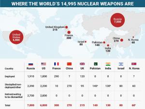 Aceasta este HARTA bombelor nucleare în lume: Care sunt țările care își împart cele aproape 15.000 de arme distrugătoare în masă (FOTO, VIDEO)