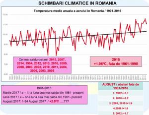 Sfârşitul anului 2017, COMPLET NEOBIŞNUIT! Meteorologii români anunţă SCHIMBĂRI INCREDIBILE ale vremii în lunile viitoare