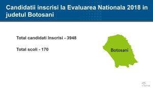 Botoşani - Rezultate Contestaţii Evaluare Naţională 2018: notele finale pe edu.ro