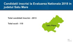Satu Mare - Rezultate Contestaţii Evaluare Naţională 2018: notele finale pe edu.ro