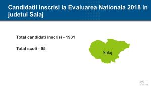 Sălaj - Rezultate Contestaţii Evaluare Naţională 2018. Notele pe edu.ro pentru elevi