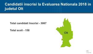 Olt - Rezultate Contestaţii Evaluare Naţională 2018: notele finale pe edu.ro