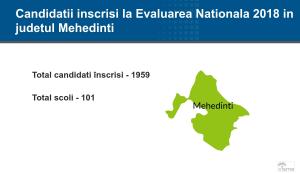 Mehedinţi - Rezultate Contestaţii Evaluare Naţională 2018: notele finale pe edu.ro